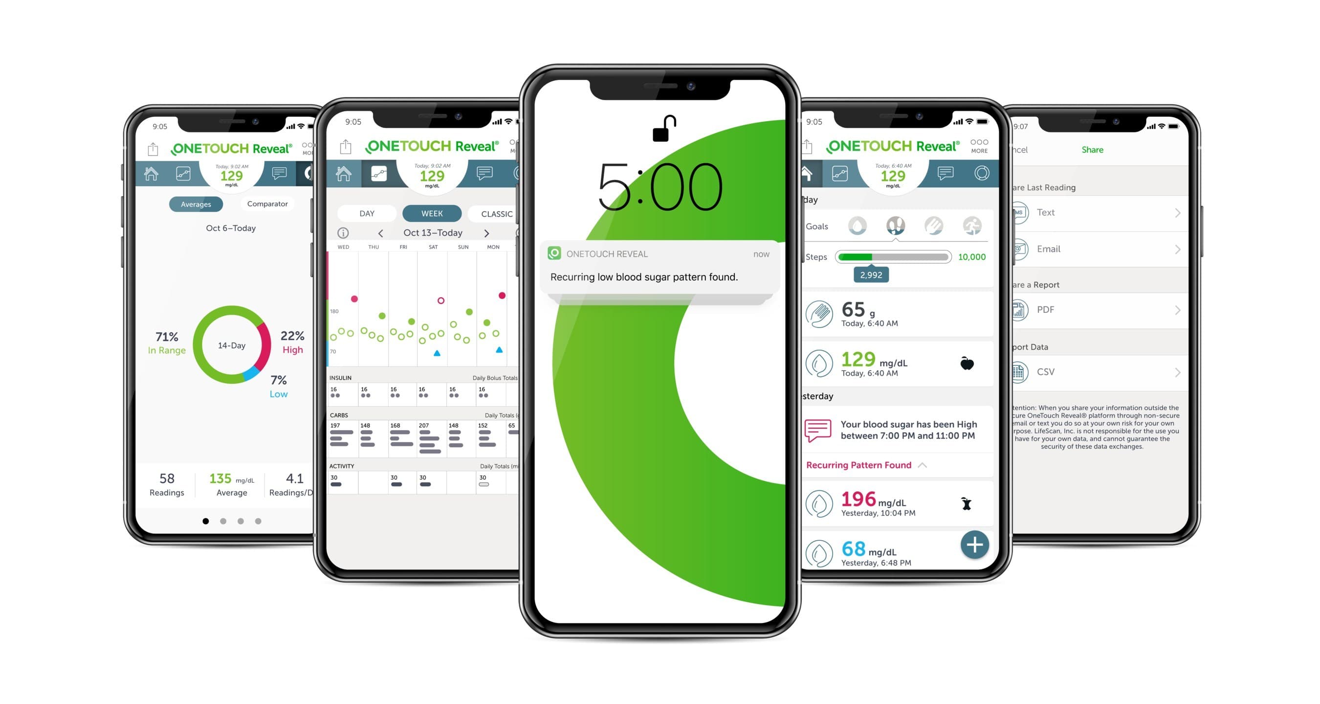 OneTouch Reveal — product imagery